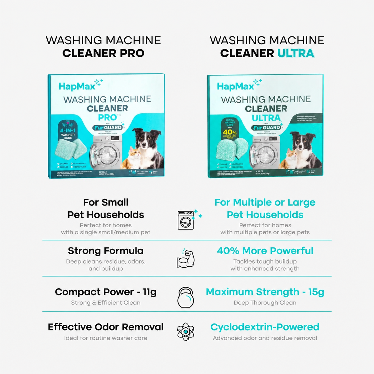 HapMax Washing Machine Cleaner