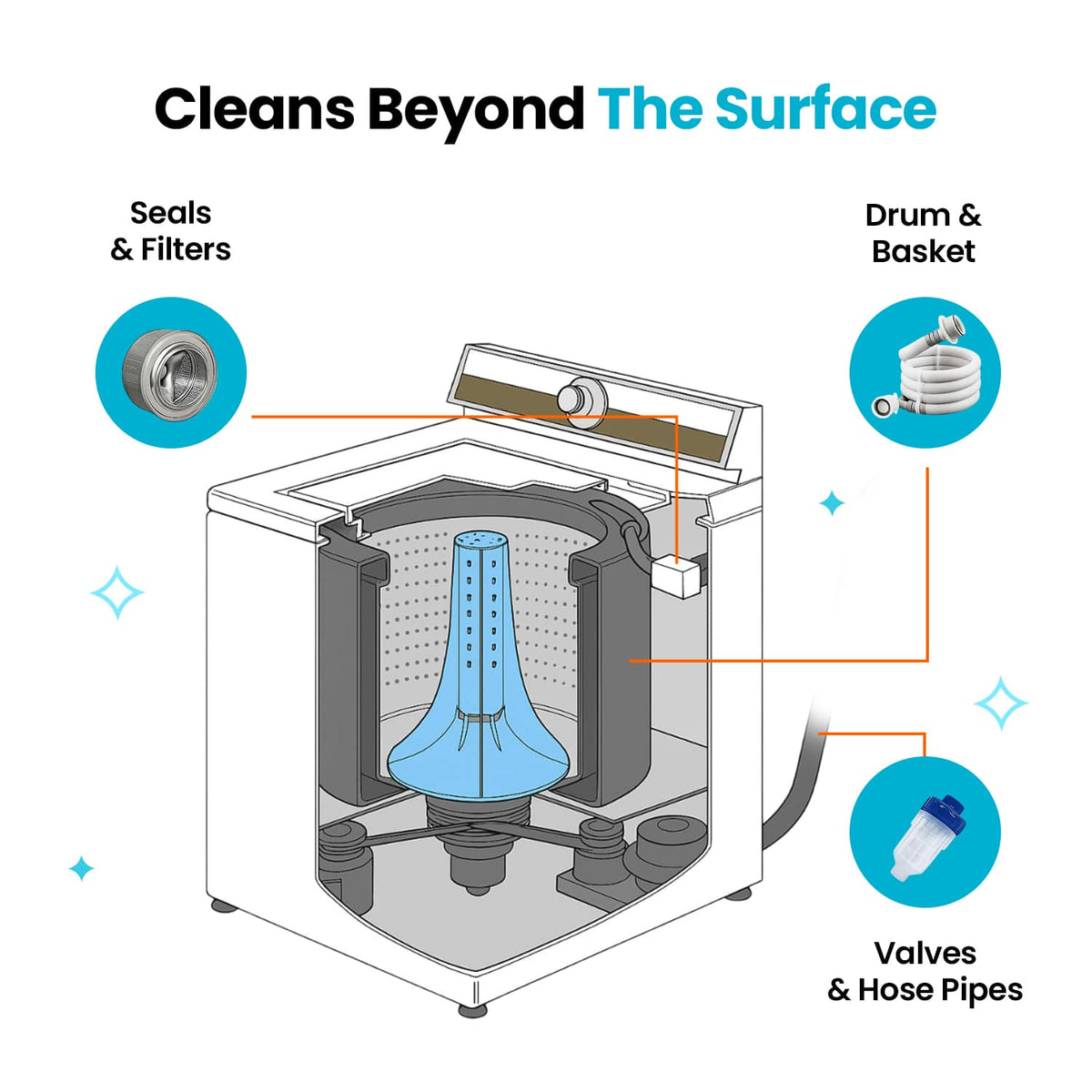 HapMax Washing Machine Cleaner